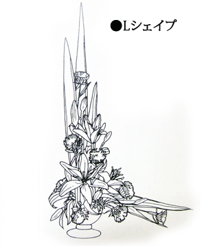 ラウンド