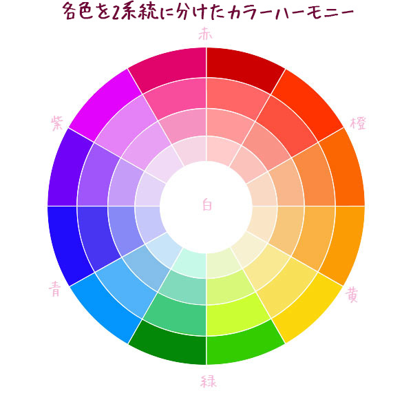 環 図 色相 色相環│色彩学講座