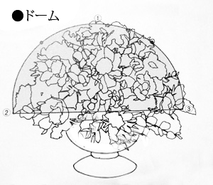 dome